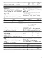 Preview for 33 page of Siemens HB36GB.60 Instruction Manual