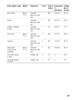 Предварительный просмотр 69 страницы Siemens HB36P572B Instructions For Use Manual