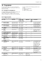 Preview for 13 page of Siemens HB378G0 0 Series User Manual And Installation Instructions