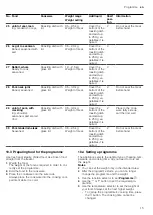 Предварительный просмотр 15 страницы Siemens HB378G0 0 Series User Manual And Installation Instructions