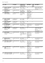 Предварительный просмотр 14 страницы Siemens HB378GB.0Y User Manual And Installation Instructions