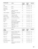 Preview for 27 page of Siemens HB380.6H Instruction Manual