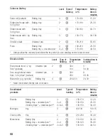 Preview for 58 page of Siemens HB380.6H Instruction Manual