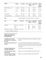 Preview for 63 page of Siemens HB380.6H Instruction Manual