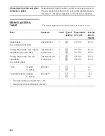 Preview for 64 page of Siemens HB380.6H Instruction Manual