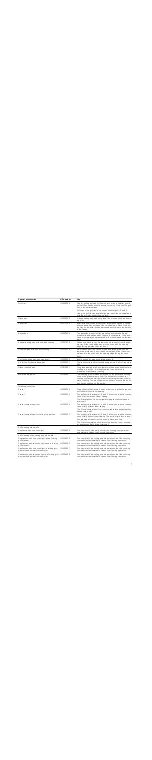 Предварительный просмотр 7 страницы Siemens HB38GB.90 Instruction Manual