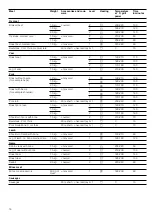 Preview for 16 page of Siemens HB43.S SERIES Instruction Manual