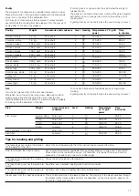 Preview for 17 page of Siemens HB43.S SERIES Instruction Manual