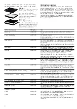 Preview for 8 page of Siemens HB43MB.20B Instruction Manual