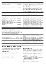 Preview for 9 page of Siemens HB43MB.20B Instruction Manual