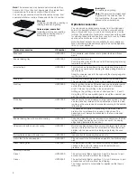 Preview for 8 page of Siemens HB43NB.20B Instruction Manual