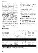 Предварительный просмотр 32 страницы Siemens HB478G5.6 User Manual And Installation Instructions