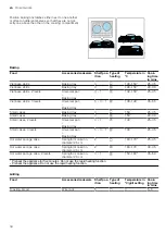 Предварительный просмотр 34 страницы Siemens HB478G5.6 User Manual And Installation Instructions