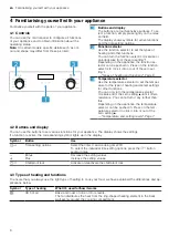 Предварительный просмотр 6 страницы Siemens HB532AB.0 User Manual And Installation Instructions