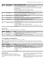 Предварительный просмотр 7 страницы Siemens HB532AB.0 User Manual And Installation Instructions