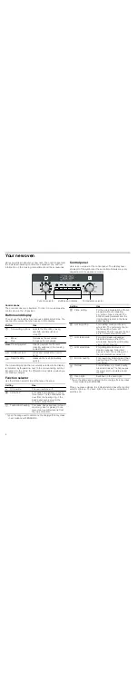 Предварительный просмотр 4 страницы Siemens HB53CR550 Instruction Manual