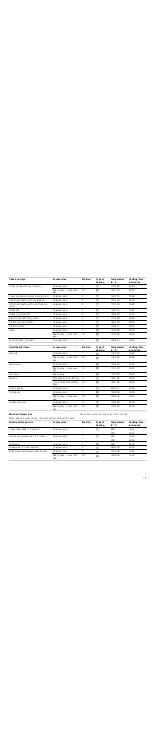 Предварительный просмотр 15 страницы Siemens HB53CR550 Instruction Manual