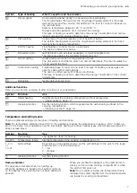 Предварительный просмотр 7 страницы Siemens HB557JES0Z User Manual And Installation Instructions