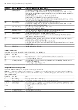 Предварительный просмотр 6 страницы Siemens HB557JYS0M User Manual And Installation Instructions