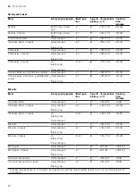 Предварительный просмотр 22 страницы Siemens HB557JYS0M User Manual And Installation Instructions