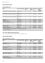 Предварительный просмотр 24 страницы Siemens HB557JYS0M User Manual And Installation Instructions