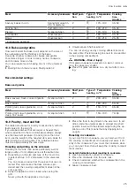 Предварительный просмотр 25 страницы Siemens HB557JYS0M User Manual And Installation Instructions