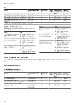 Предварительный просмотр 28 страницы Siemens HB557JYS0M User Manual And Installation Instructions