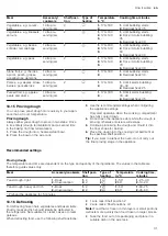 Предварительный просмотр 31 страницы Siemens HB557JYS0M User Manual And Installation Instructions