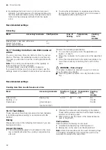 Предварительный просмотр 32 страницы Siemens HB557JYS0M User Manual And Installation Instructions