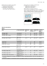 Предварительный просмотр 33 страницы Siemens HB557JYS0M User Manual And Installation Instructions