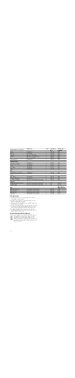 Предварительный просмотр 18 страницы Siemens HB55MB551B Instruction Manual