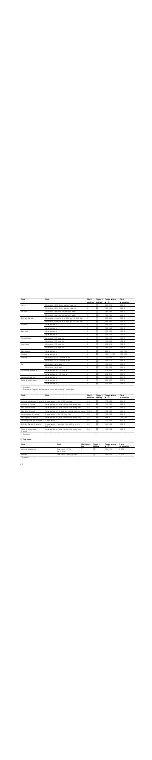 Предварительный просмотр 20 страницы Siemens HB55MB551B Instruction Manual