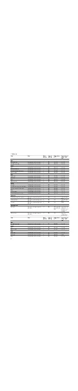 Предварительный просмотр 22 страницы Siemens HB55MB551B Instruction Manual