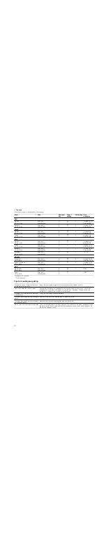 Предварительный просмотр 24 страницы Siemens HB55MB551B Instruction Manual