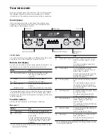 Предварительный просмотр 6 страницы Siemens HB55NB550B Instruction Manual