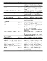 Предварительный просмотр 9 страницы Siemens HB55NB550B Instruction Manual