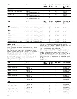 Предварительный просмотр 22 страницы Siemens HB55NB550B Instruction Manual