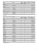 Предварительный просмотр 23 страницы Siemens HB55NB550B Instruction Manual