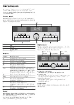 Предварительный просмотр 5 страницы Siemens HB56 1 Series Instruction Manual