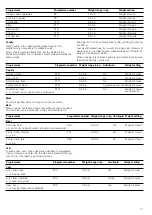 Предварительный просмотр 21 страницы Siemens HB56 1 Series Instruction Manual