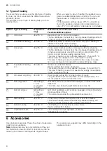 Preview for 8 page of Siemens HB633GB.1 User Manual And Installation Instructions