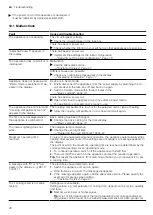 Preview for 20 page of Siemens HB633GB.1 User Manual And Installation Instructions