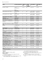 Preview for 24 page of Siemens HB633GB.1 User Manual And Installation Instructions