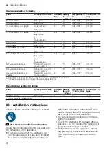 Preview for 26 page of Siemens HB633GB.1 User Manual And Installation Instructions