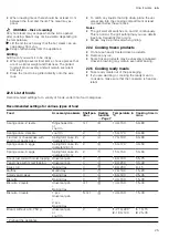 Предварительный просмотр 25 страницы Siemens HB635GB.1J User Manual And Installation Instructions