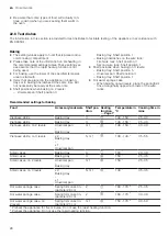 Предварительный просмотр 28 страницы Siemens HB635GB.1J User Manual And Installation Instructions