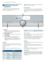 Предварительный просмотр 8 страницы Siemens HB636GB 1 Series Instruction Manual