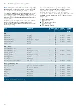 Предварительный просмотр 32 страницы Siemens HB636GB 1 Series Instruction Manual