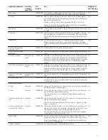 Предварительный просмотр 7 страницы Siemens HB63AA.20B Instruction Manual