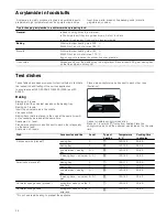 Предварительный просмотр 24 страницы Siemens HB63AA.20B Instruction Manual